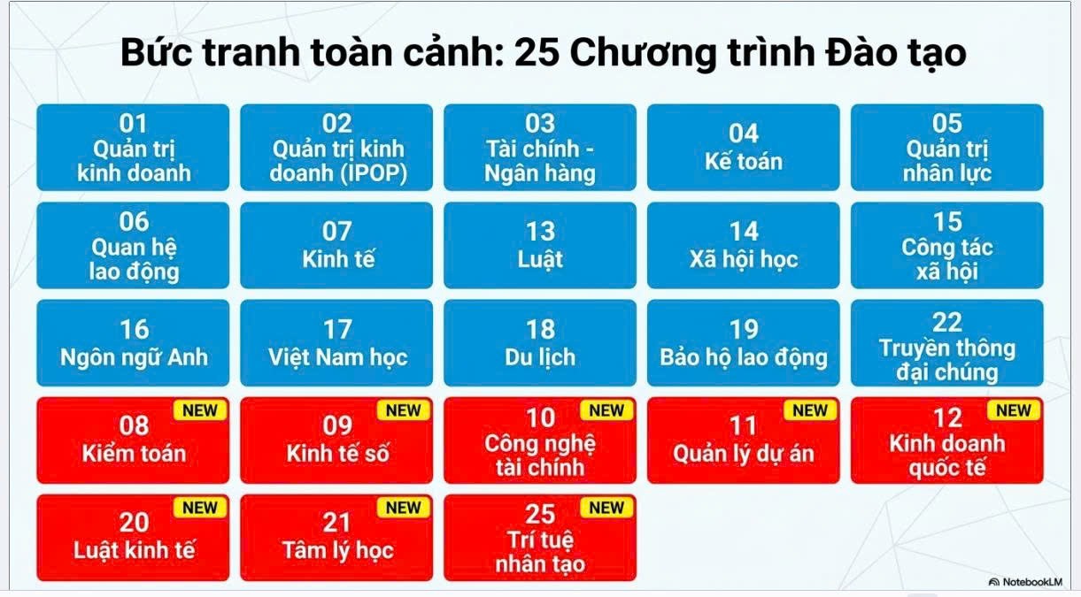 Trường Đại học Công đoàn tuyển sinh 2026 với 25 ngành đào tạo, đa dạng ngành học - mở rộng cơ hội tương lai